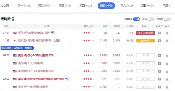 Layer2战场风云：Arbitrum如何在激烈竞争中保持领先？