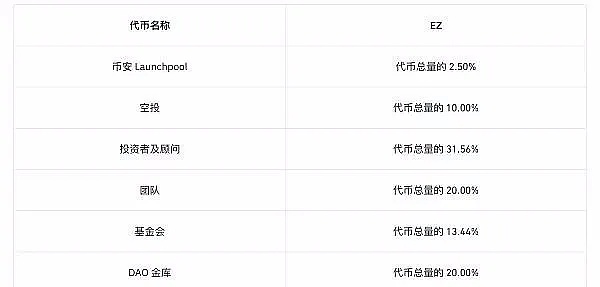 180亿美元的市场风口：NFT正在重塑娱乐产业生态