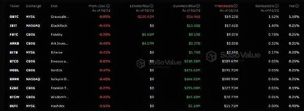 跨链新秀Chainflip：能否在Thorchain的阴影下杀出重围？