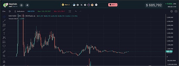 加密市场风云：一位资深分析师眼中的BTC、ETH与LINK