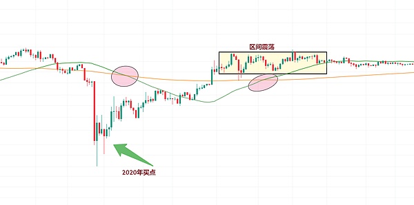 市场警报：比特币陷入拉锯战，以太坊4060关口危在旦夕！
