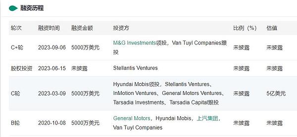 在熊市中逆势生长：CoinW六周年庆背后的硬核实力