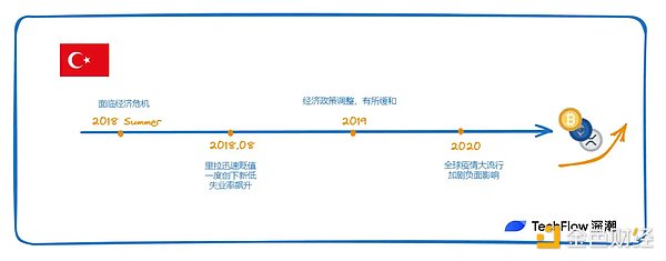 巴菲特真香定律：从比特币是老鼠药到躺着赚钱的奇妙转变