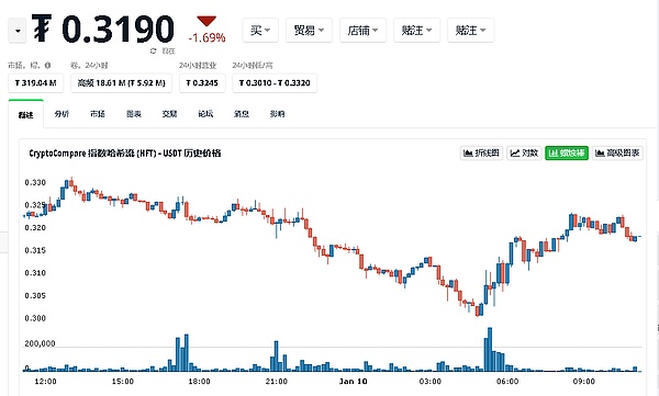 币安变局：危机还是转机？一位老用户的深度观察