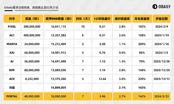 市场恐慌时，正是我贪婪的时刻