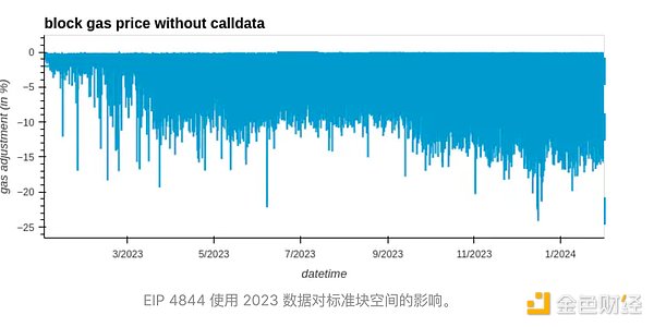 WOO Network：重新定义加密货币流动性的游戏规则