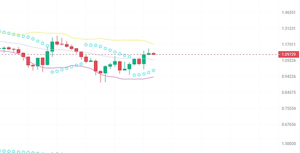 比特币的黄金时代再次降临？历史性信号暗示新一轮暴涨