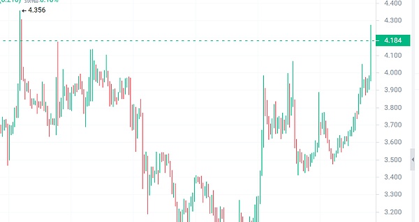 FTX清盘风暴来袭：SOL会成为下一个牺牲品吗？