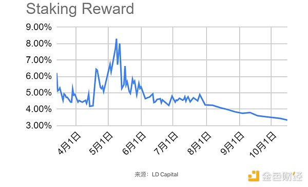 数字资产投资的新赛道：为什么DAT正在改写加密投资逻辑
