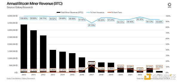 THORChain：让跨链交易变得像呼吸一样简单