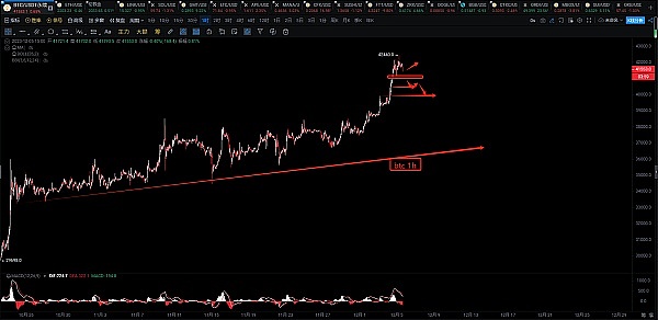 以太坊又回到起点，这次能否突破困局？