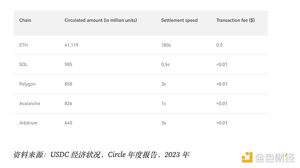 加密市场的中场休息：大饼高位横盘酝酿新方向？