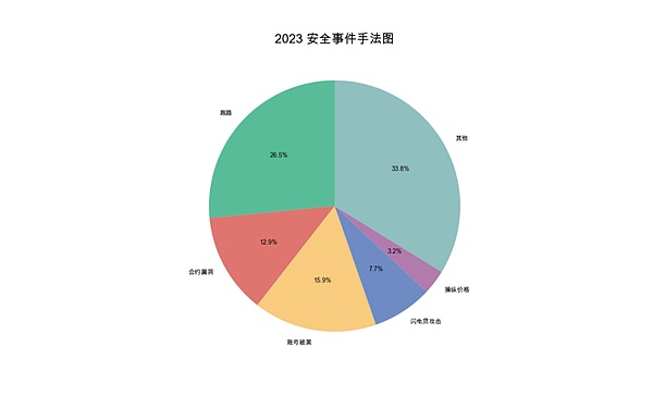 百年银行巨头转身：德意志银行正式进军加密货币托管市场