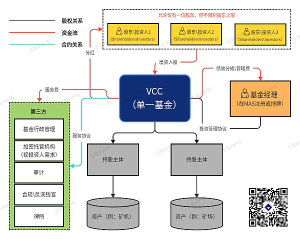为什么付费区块链注定只能是小众游戏？