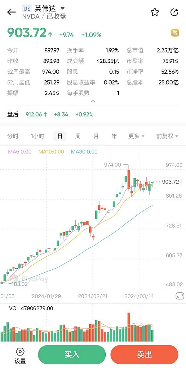 币圈玩家必看：比特币震荡行情中的500点盈利秘籍