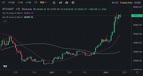 SEC与比特币ETF：一场充满火药味的监管博弈