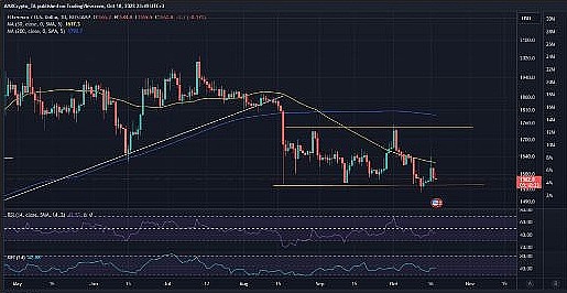 IMX币深度解析：NFT世界的隐形冠军及其未来价值展望