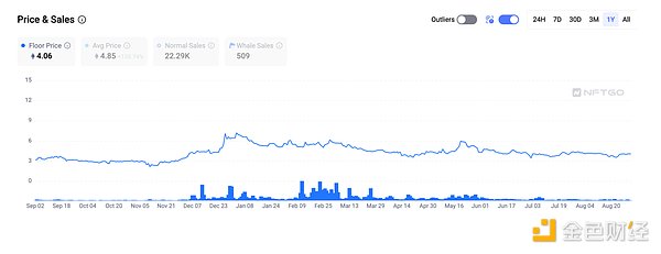 Web3创业者的真实心声：我在加密圈的酸甜苦辣