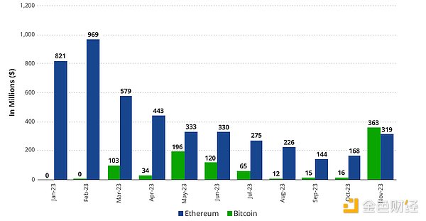 当游戏遇上区块链：育碧与Uniswap打造的星际传奇