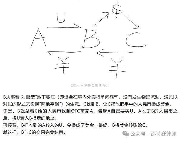 9月风暴将至！比特币死叉危机下如何破局？