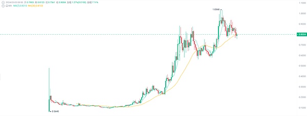 数字资产市场遇冷：狂欢过后的理性回归