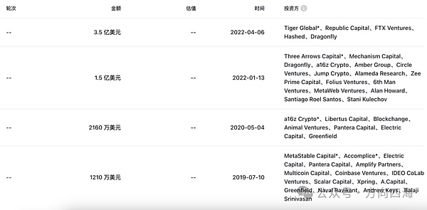 以太坊30倍增长的秘密：L1估值背后的现实困境