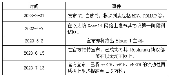 Ripple(XRP):站在风口浪尖的数字货币