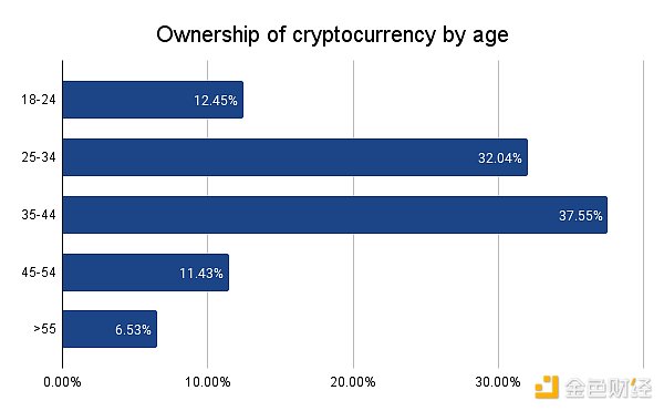 Cosmos新玩法：流动性质押模块(LSM)将带来怎样的改变？