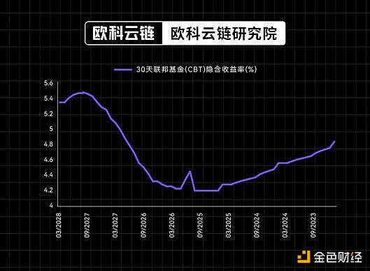 金融巨头的怒火：摩根大通CEO为何对加密货币恨之入骨？