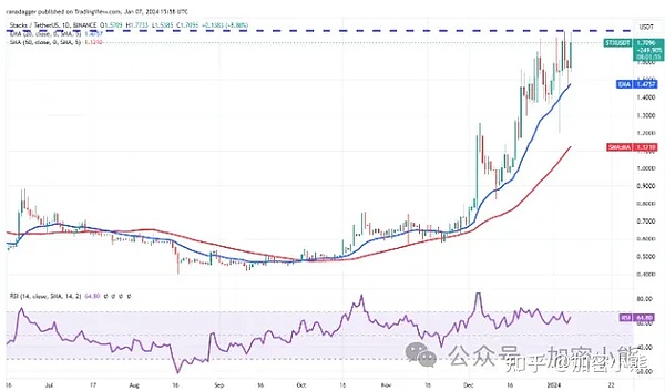 59亿美元大关被突破！JustLend DAO展现出惊人爆发力