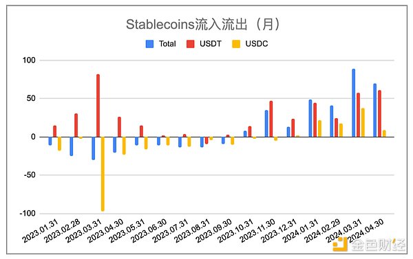 洪伟看市：11月1日数字货币早盘策略分享