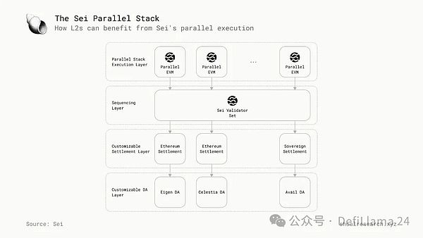 以太坊验证者排队现象消失，行业发展迎来新拐点
