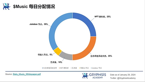 RWA2023：传统金融与加密世界的破壁之旅