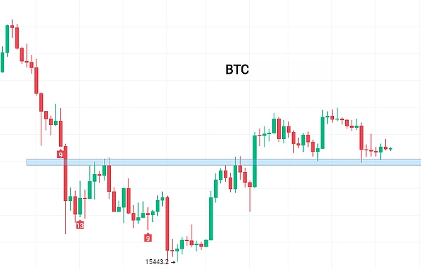 一场价值33000美元的教训：Atomicals Market0元购事件深度解读