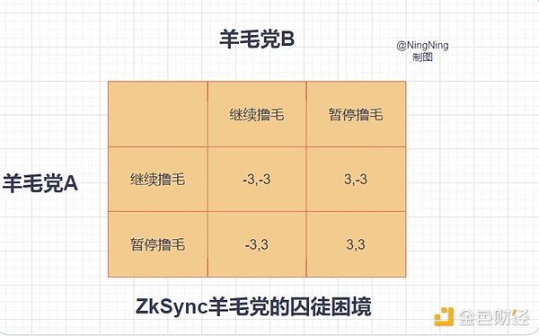 智能合约账户的模块化革命：打破区块链用户体验的瓶颈