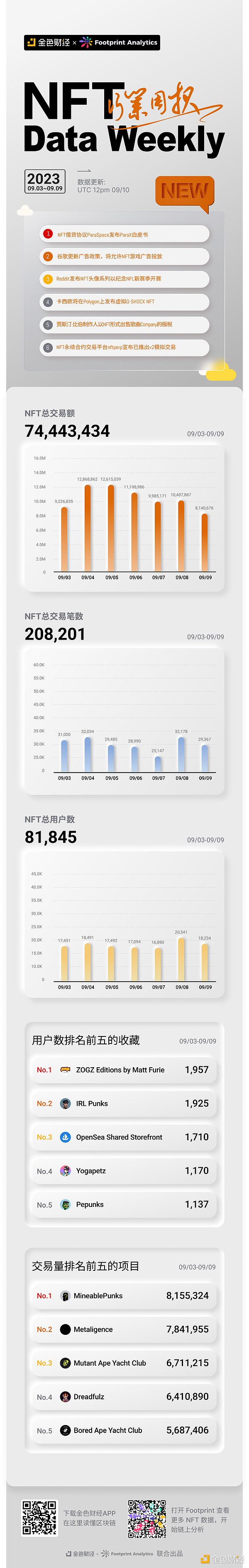 比特币散户持仓创新高，但市场真的会迎来春天吗？
