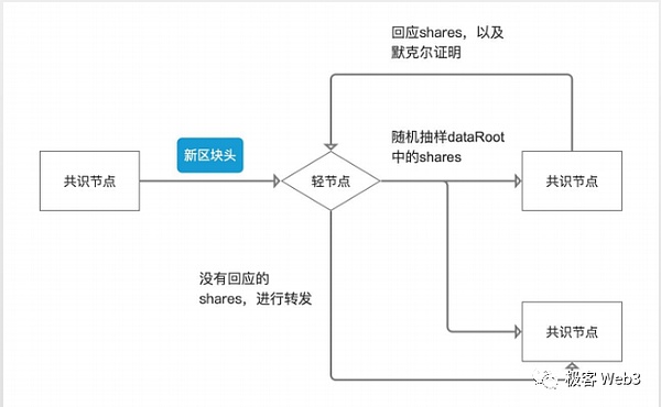 加密货币实验的困惑：萨尔瓦多比特币之路为何越走越窄？