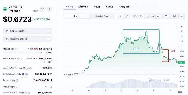 世界币的未来悬而未决？深度剖析Sam Altman的加密乌托邦实验