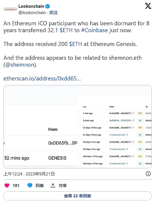 10月9日数字货币市场观察：BTC与ETH的关键点位分析
