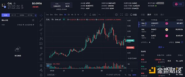 WLD突然暴涨背后：是价值发现还是资本游戏？