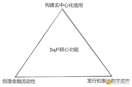 一个估值5000万美金的Web3操作系统，凭什么让IDG和红杉争相投资？